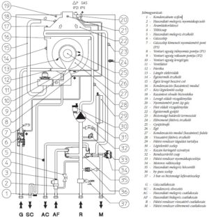 Immergas Victrix EXA ErP fali kombi kondenzácios gázkazán hidraulikus felépítése