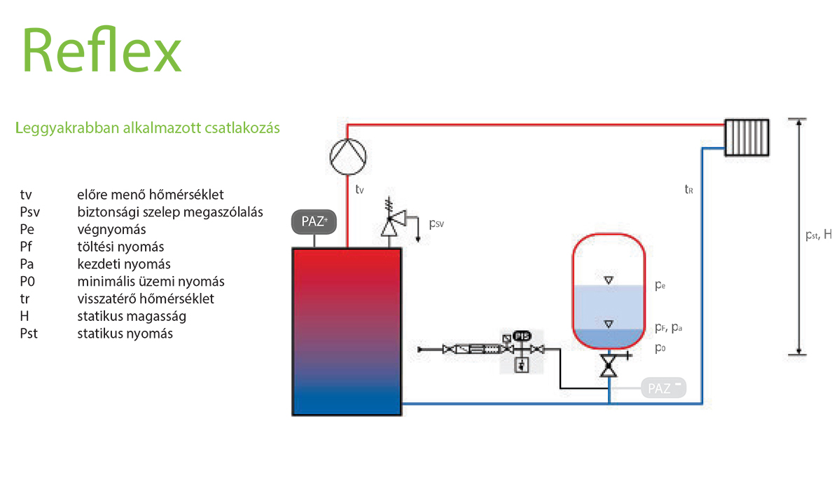 Reflex N Tartályok csatlakozási leirása