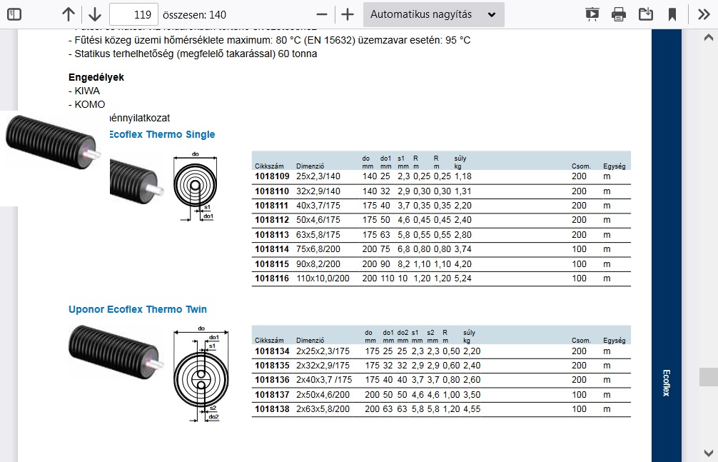 Uponor ecoflex twin cső