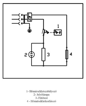 Hajdu FTA FT villanybojler elektromos bekötése