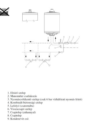 Hajdu GB fali kémény nélküli gázbojler vízoldali bekötése