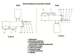 Hajdu ZA 10 villanybojler víz bekötés