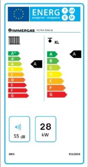 Immergas Victrix TERA 32 ERP kondenzációs kombi gázkazán Energia cimke