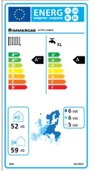Immergas Victrix Hybrid Hőszivattyú Energia cimke