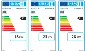 Totya/Kazi S 18-23-28 Kw Energia cimke